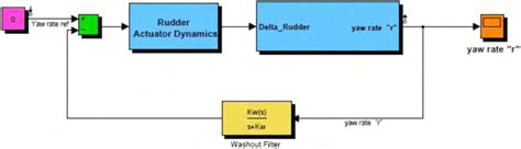 Dutch Roll Damper Block Diagram. | Download Scientific Diagram