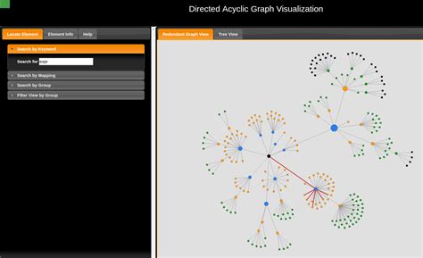 GitHub - aagnone3/DAG-Visualization: D3 visualization for JSON-defined directed acyclic graphs.