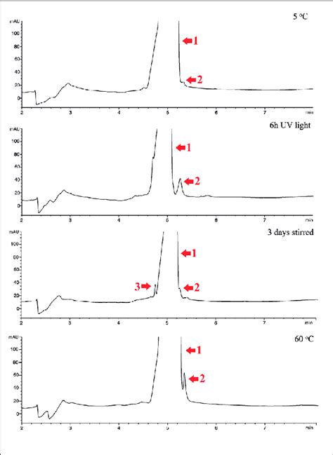 Degradation of human insulin in different storage conditions ...