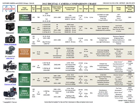 2012 High-End Commercial Camera Comparison Chart