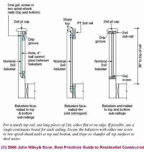 Deck & Porch Railing / Guardrailing Construction & codes: Guide to Safe and Legal Porch & Deck ...