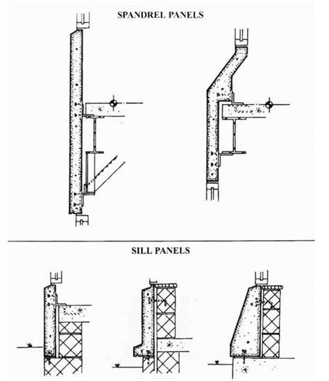 Seaboard Concrete: Design Details: Spandrel and Sill Panels