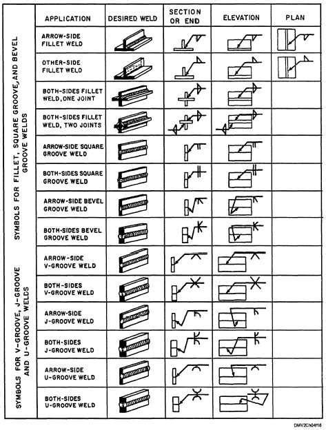 Basic Welding Symbols And Their Significance