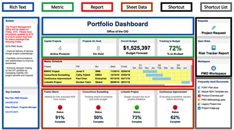 Brilliant Timeline Smartsheet Graph Template