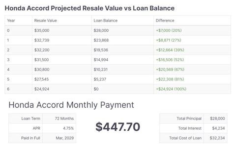 The Ultimate Car Payment Calculator - CarEdge