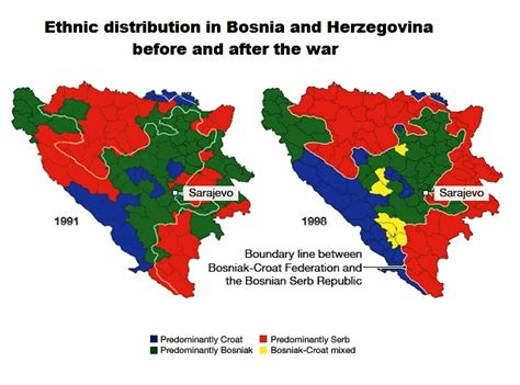 Case Study: Bosnia