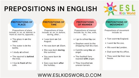 Prepositions in English | What are Prepositions? | ESL Kids World