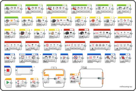 LEGO Mindstorms EV3 Review: Comparing Home and Education