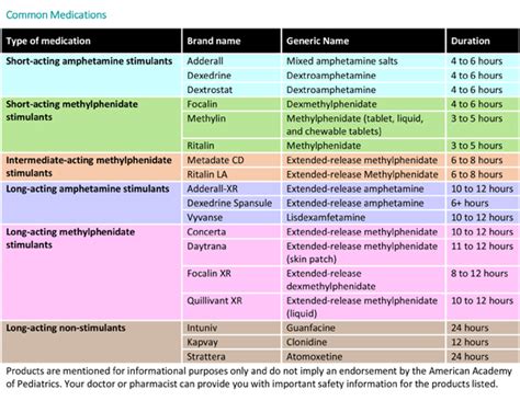 Common ADHD Medications & Treatments for Children - Conroe ADHD Solutions