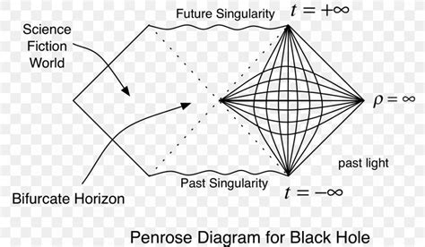 Penrose Diagram Black Hole Graph Of A Function Physics, PNG, 1612x940px, Diagram, Area, Black ...