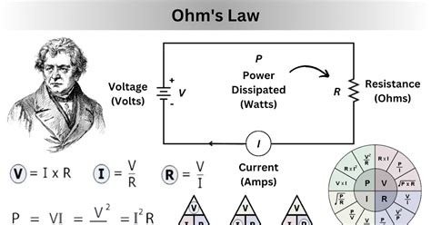 What is Ohm's Law? Statement, Formulas, and Numericals - Atlearner ...