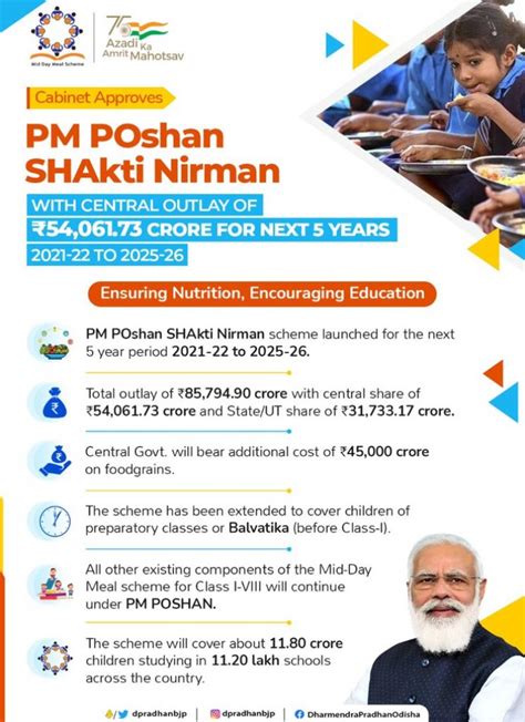 PM Poshan Shakti Nirman Yojana 2022 Implementation Process - PM Yojana