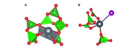 Typical structure of lead borate glass, showing Pb coordination (A) and... | Download Scientific ...