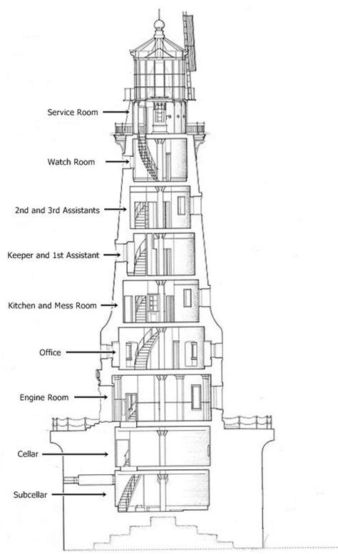 Cross section of lighthouse | Lighthouse pictures, Beautiful lighthouse ...