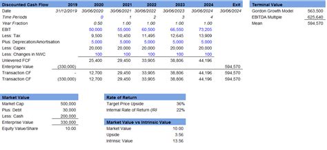 DCF Valuation Example (Excel) - Eloquens