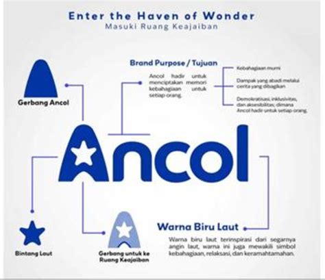 The concept of meaning and visual meaning of the new logo ancol ...