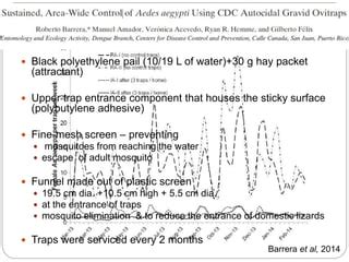 control of mosquitoes using traps | PPT