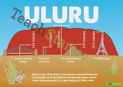 Uluru Size Comparison Poster | Teach Starter