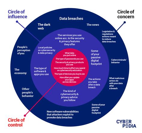 Data Breach 2024 Checklist Pdf - Wynny Karolina