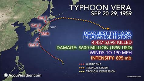 Anniversary of Typhoon Vera Landfall in Japan | AccuWeather