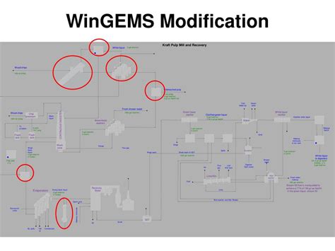 PPT - Black Liquor Gasification Design Project GP Wauna PowerPoint Presentation - ID:278488