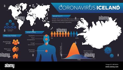 Iceland map covid-19 coronavirus infographic design template Stock Vector Image & Art - Alamy