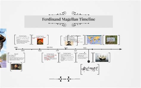 Ferdinand Magellan Timeline by Ibtissam Tourkzi on Prezi