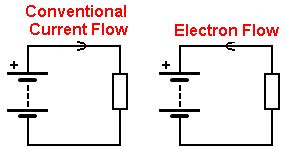 SolderSmoke Daily News -- Ham Radio Blog: Which way does current REALLY flow?