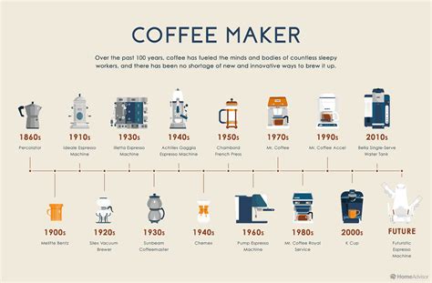 Coffee Making Tips For The Penny-wise Brewer. Обсуждение на ...