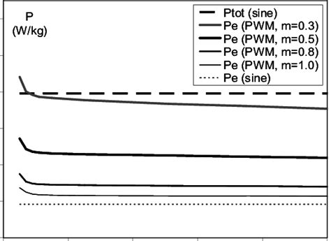 P e calculated according to equation (2) | Download Scientific Diagram