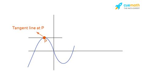 Differential Calculus - Terms, Formulas, Rules, Examples