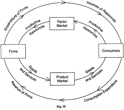 Circular Flow Diagram Mixed Economy