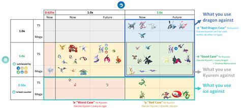 [Analysis] Glaciate Kyurem, Mega Glalie and other ice-type raid ...