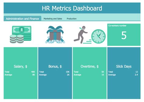 HR Dashboard Solution | ConceptDraw.com