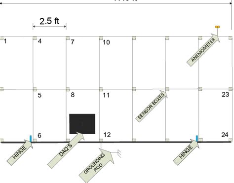 Sensor array dimensional diagram. | Download Scientific Diagram