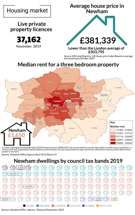 Newham Info – Infographic February 2020