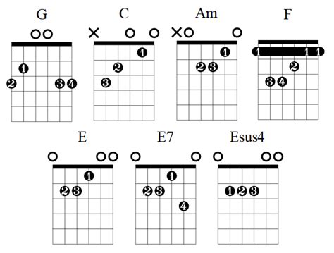 California Dreamin Guitar Chords