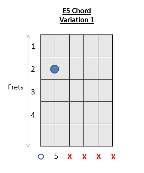 E Chord 18 easy Guitar Chords Variation - How to Play Guitar Chords