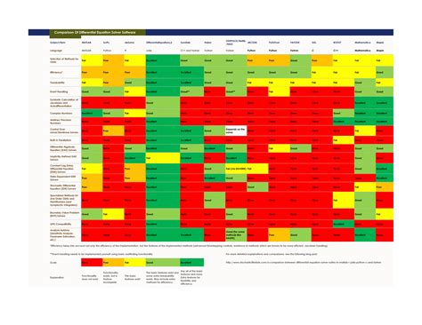 A Comparison Between Differential Equation Solver Suites In MATLAB, R ...