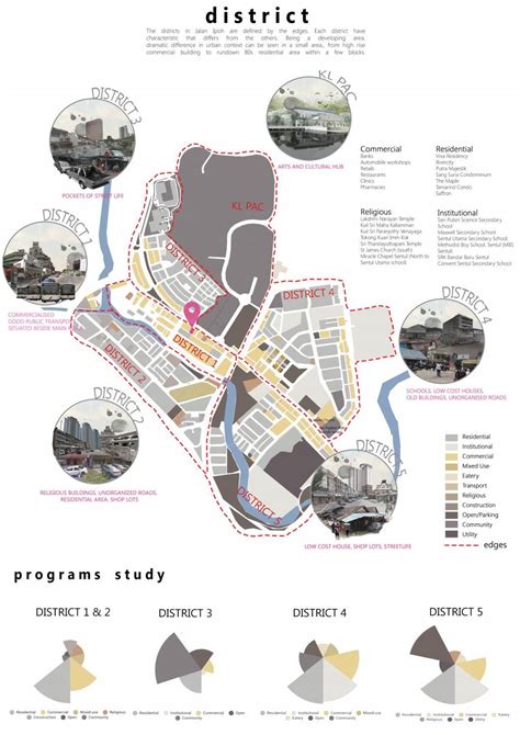 Site Analysis | Site analysis, Urban design diagram, Site analysis ...