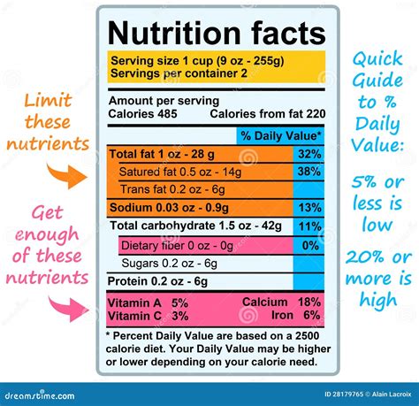 Nutrition facts stock illustration. Illustration of dairy - 28179765