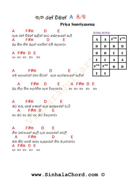 Sinhala Songs With Guitar Chords - Sheet and Chords Collection