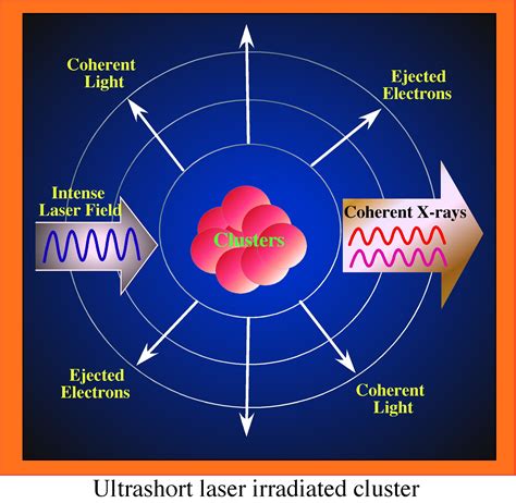 ICOPS/BEAMS 2014: Atomic and Radiation Physics