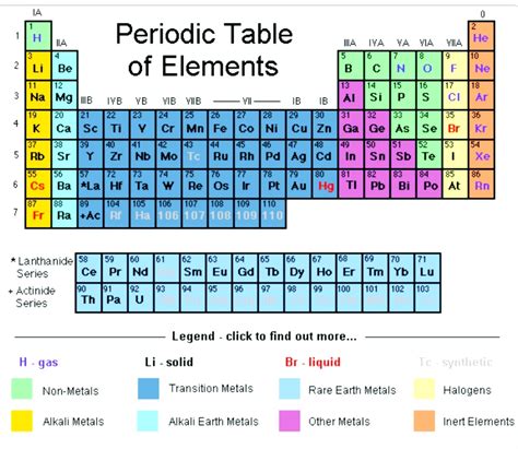 【5 Steps】Electron Configuration of Iron(Fe) ||Electron configuration for Iron(Fe)|| Iron(Fe ...