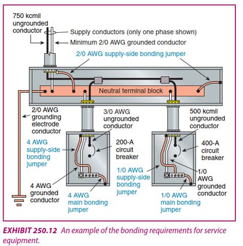 What’s the difference between the Main and System Bonding Jumper? - Arc ...