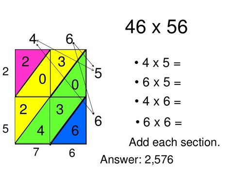 Lattice multiplication