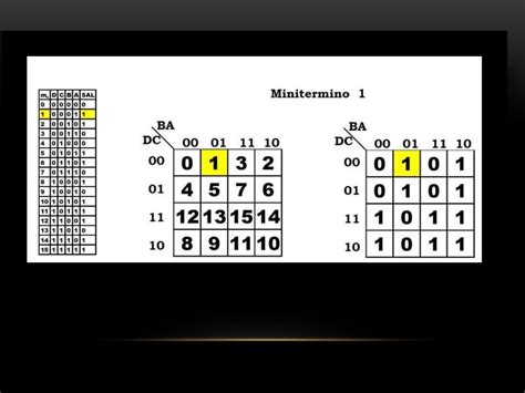 Karnaugh, mapa de 4 variables