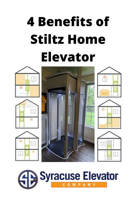 Benefits to Adding A Stiltz Home Elevator in 2021 | House elevation ...