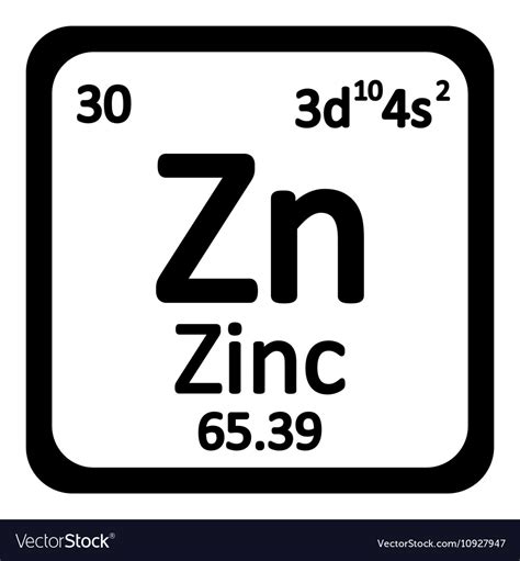 Zinc Periodic Table | Two Birds Home