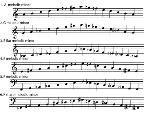 Minor Music scales and keys